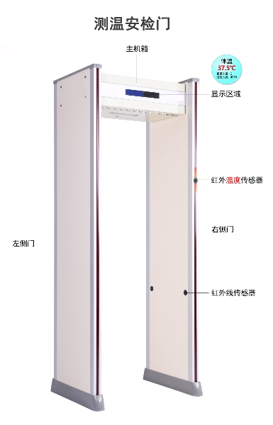 护航企业复工，我们在行动|“红外测温“无感通关，科技抗疫！