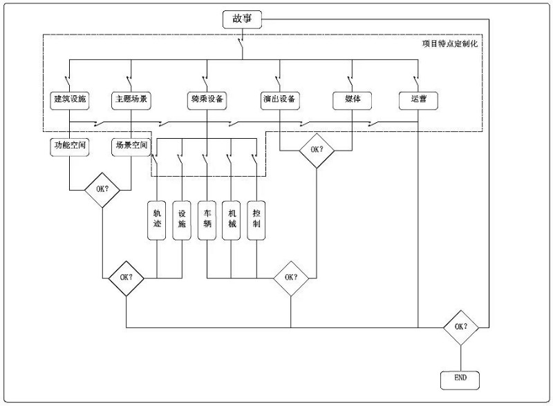 主题乐园之黑暗骑乘体验开发中国服务商（上）